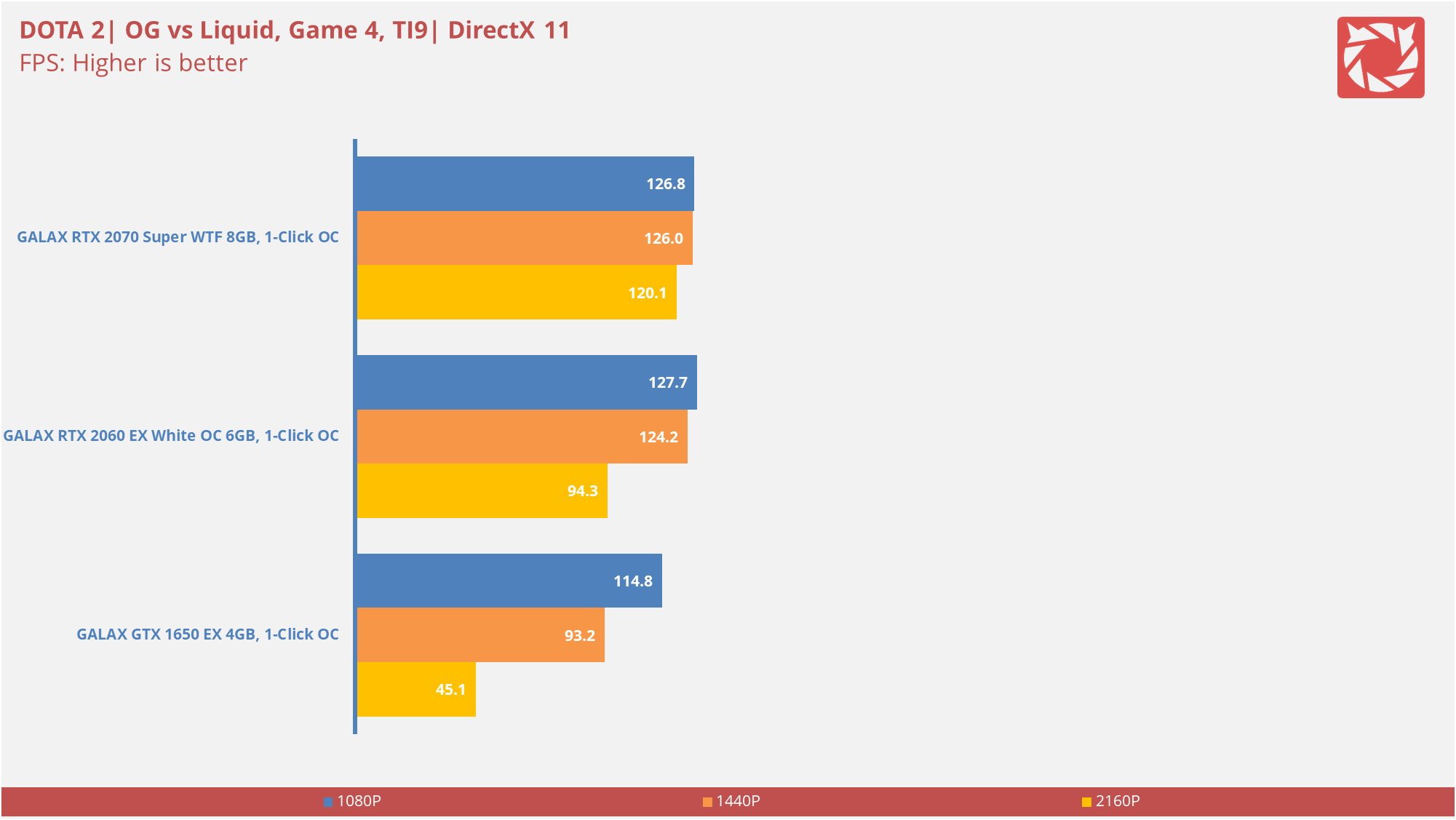 GALAX RTX 2070 Super WTF Benchmarks 9