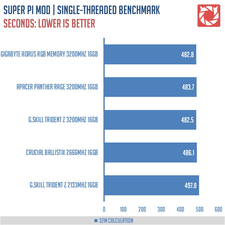 GIGABYTE-AORUS-RGB-Memory-Benchmark (2)