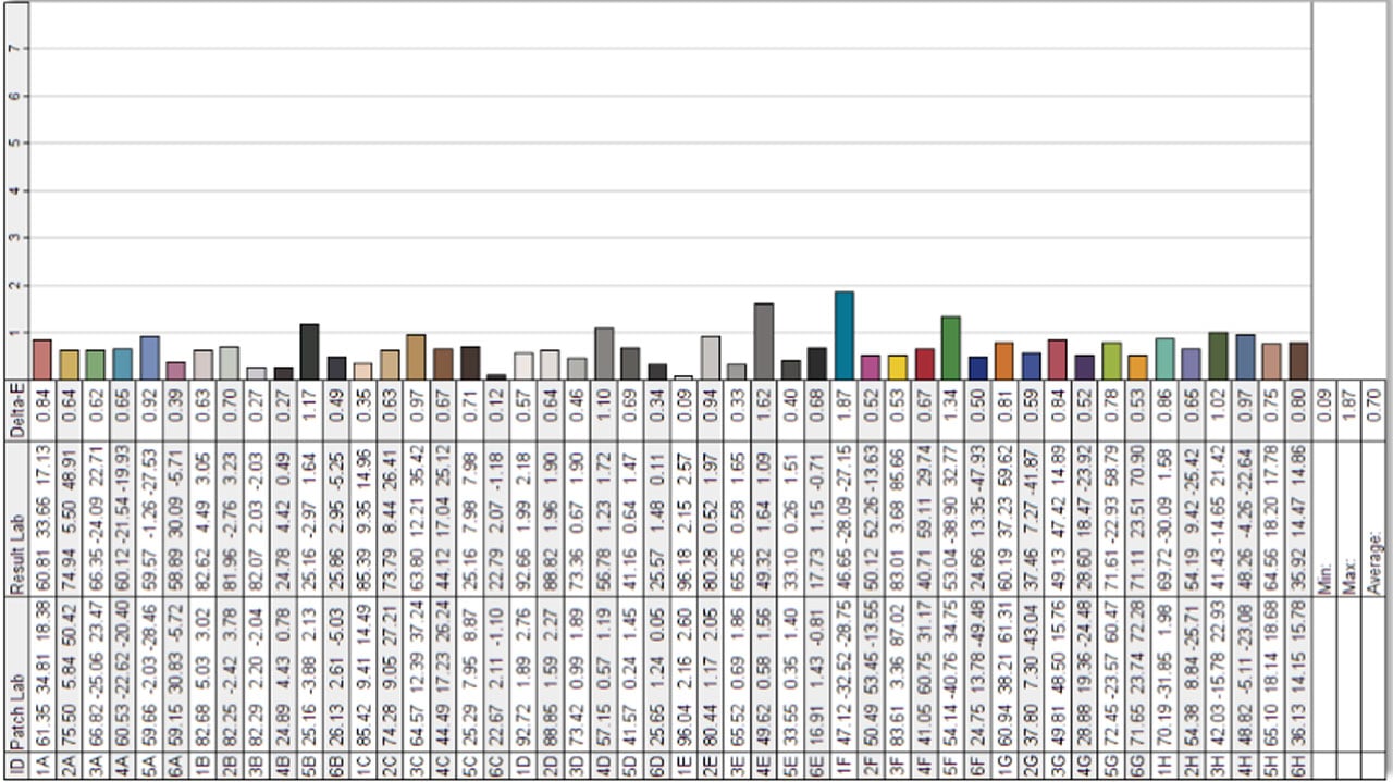 GIGABYTE GS25F2 200 Hz Gaming Monitor Review GIGABYTE GS25F2 Color Accuracy
