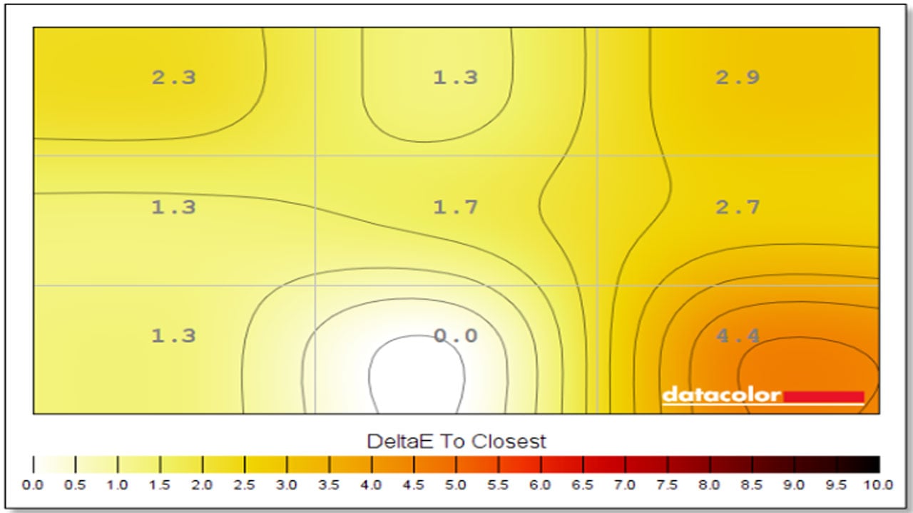 GIGABYTE M27QA Benchmark 2