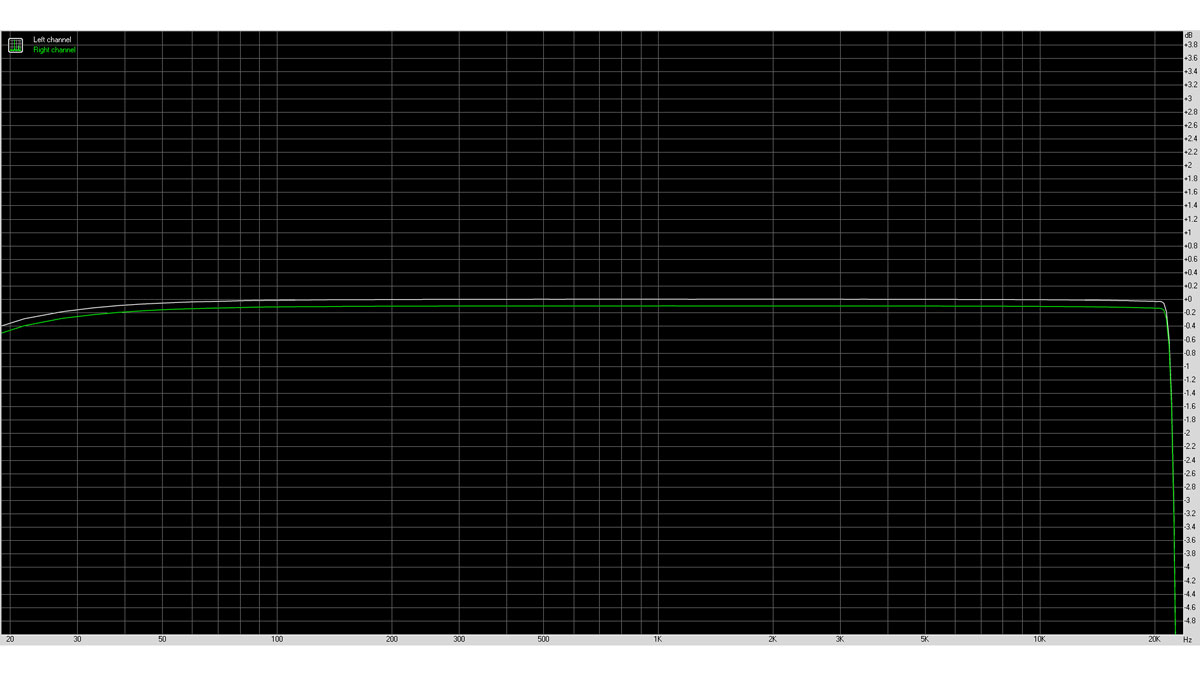 GIGABYTE Z590I Vision D Audio 3