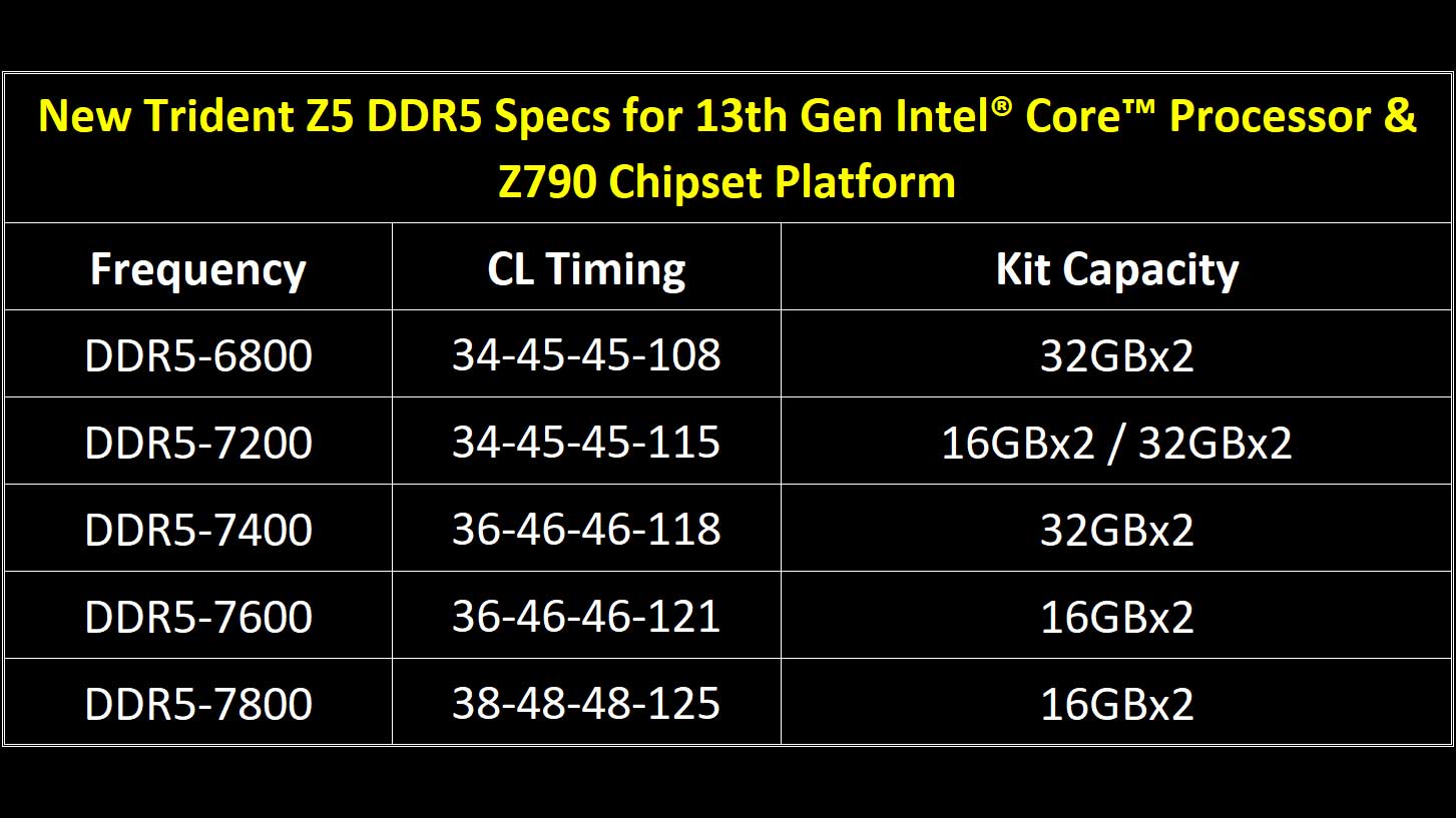 Gskill Trident Z5 DDR5 7800 PR 2
