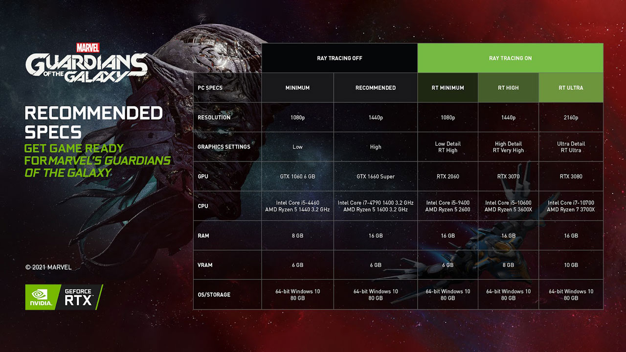 Guardians of the Galaxy Nvidia PR 1