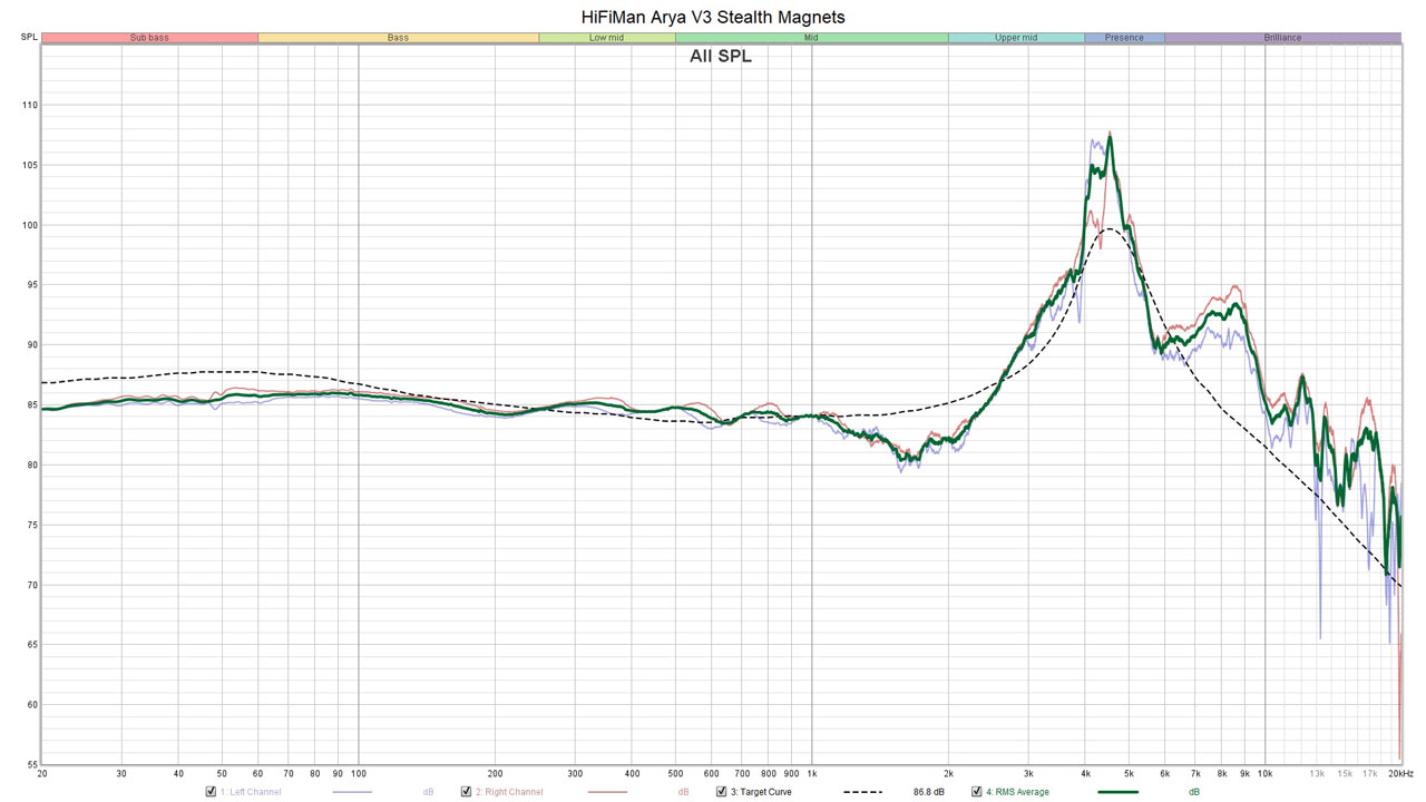 HiFiMan Arya V3 Measrements 1