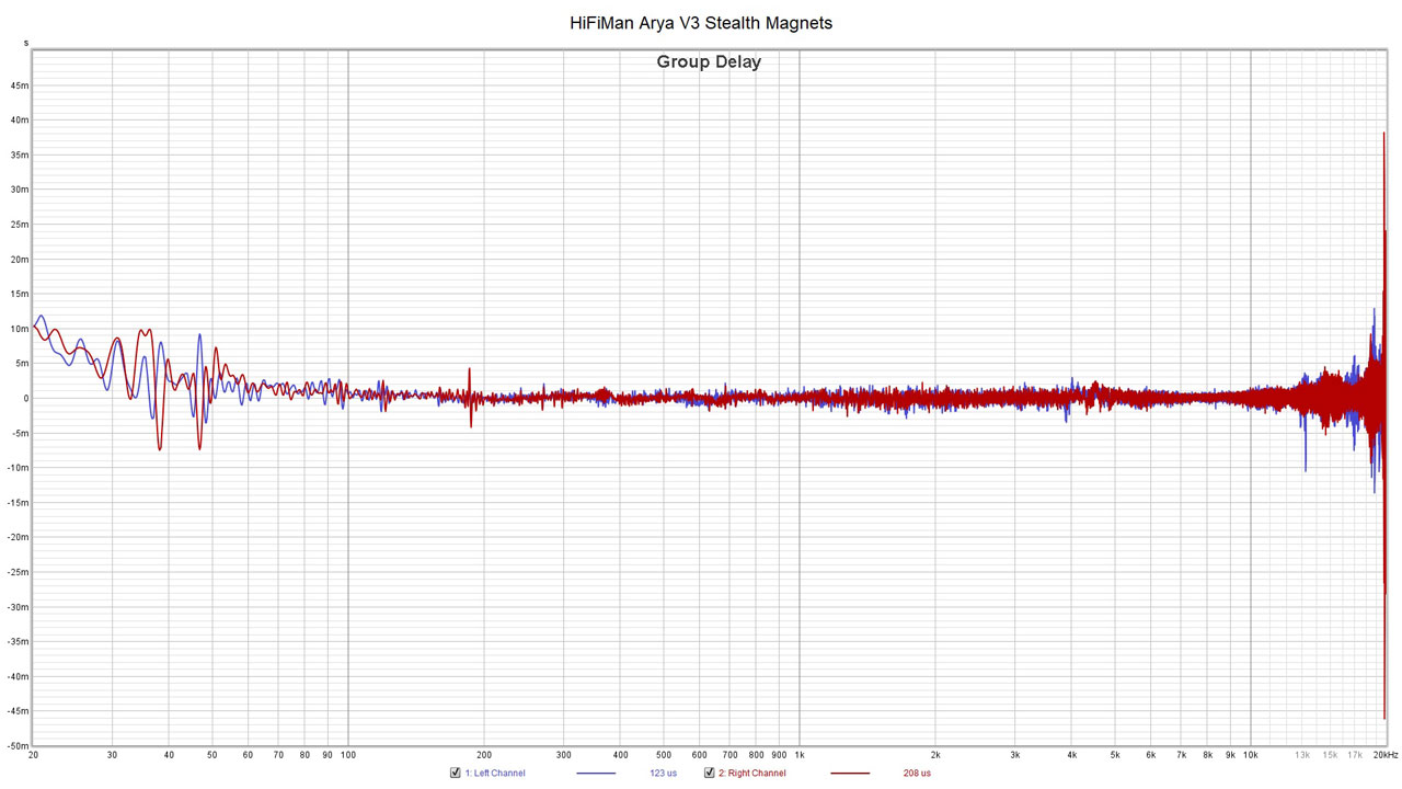 HiFiMan Arya V3 Measrements 2