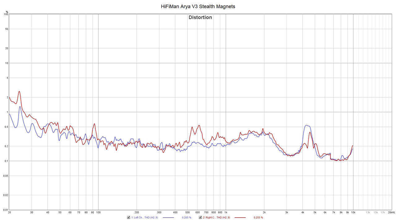 HiFiMan Arya V3 Measrements 3