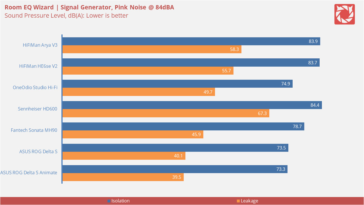 HiFiMan Arya V3 Measrements 4