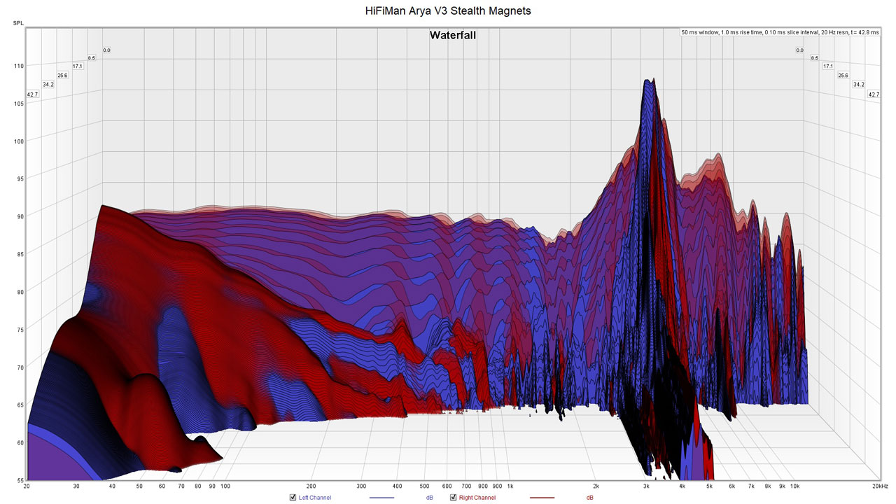 HiFiMan Arya V3 Measrements 5