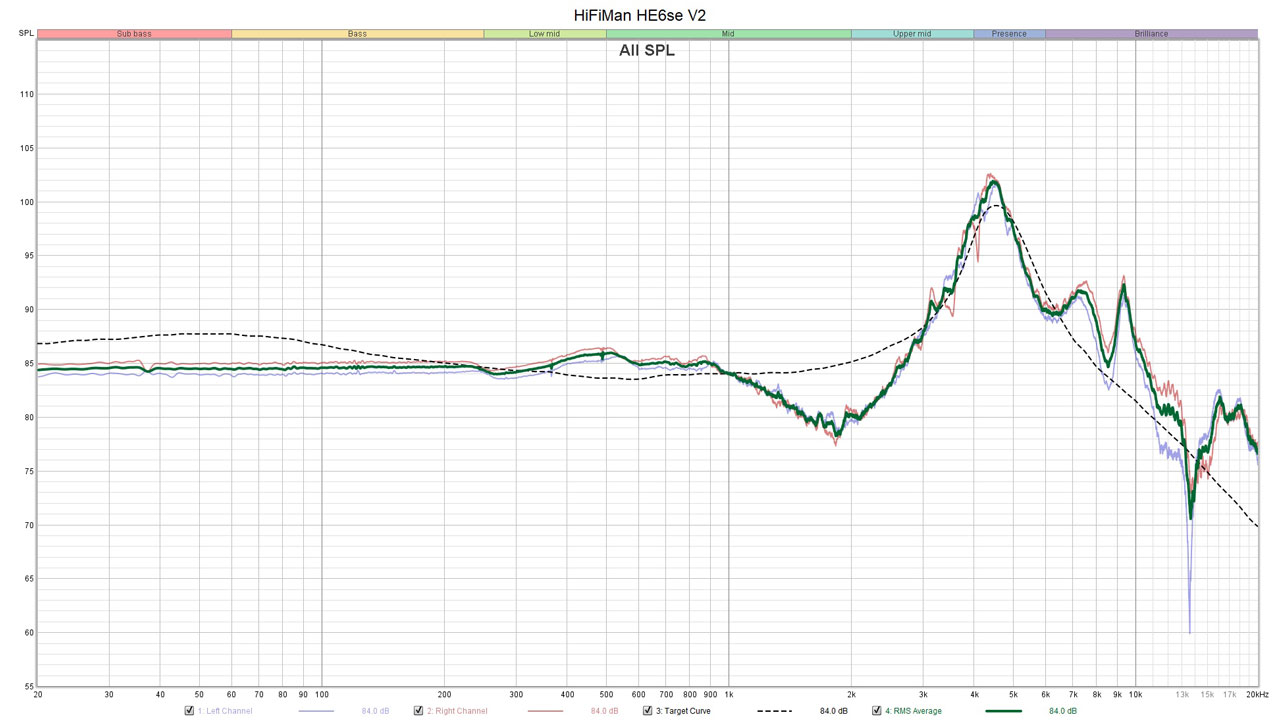 HiFiMan HE6se V2 Measurements Revised 1