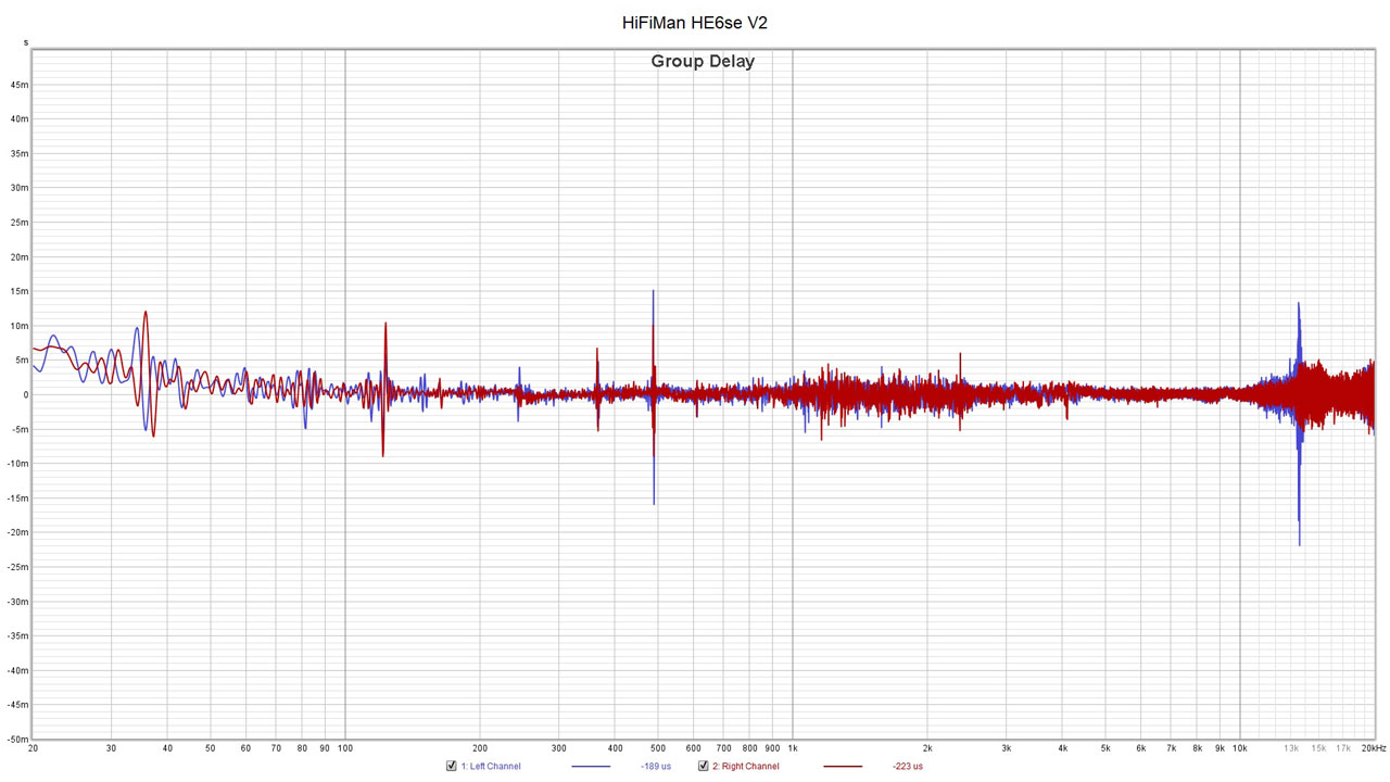 HiFiMan HE6se V2 Measurements Revised 2