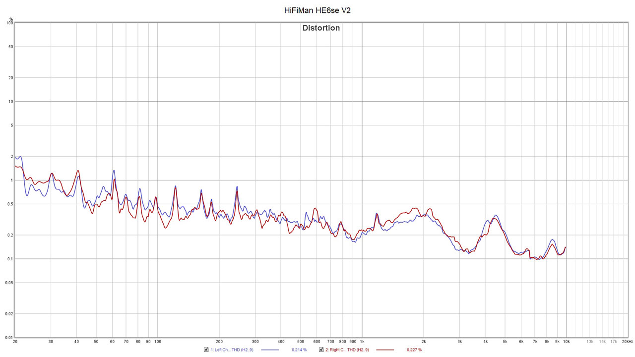 HiFiMan-HE6se-V2-Measurements-Revised-3.jpg