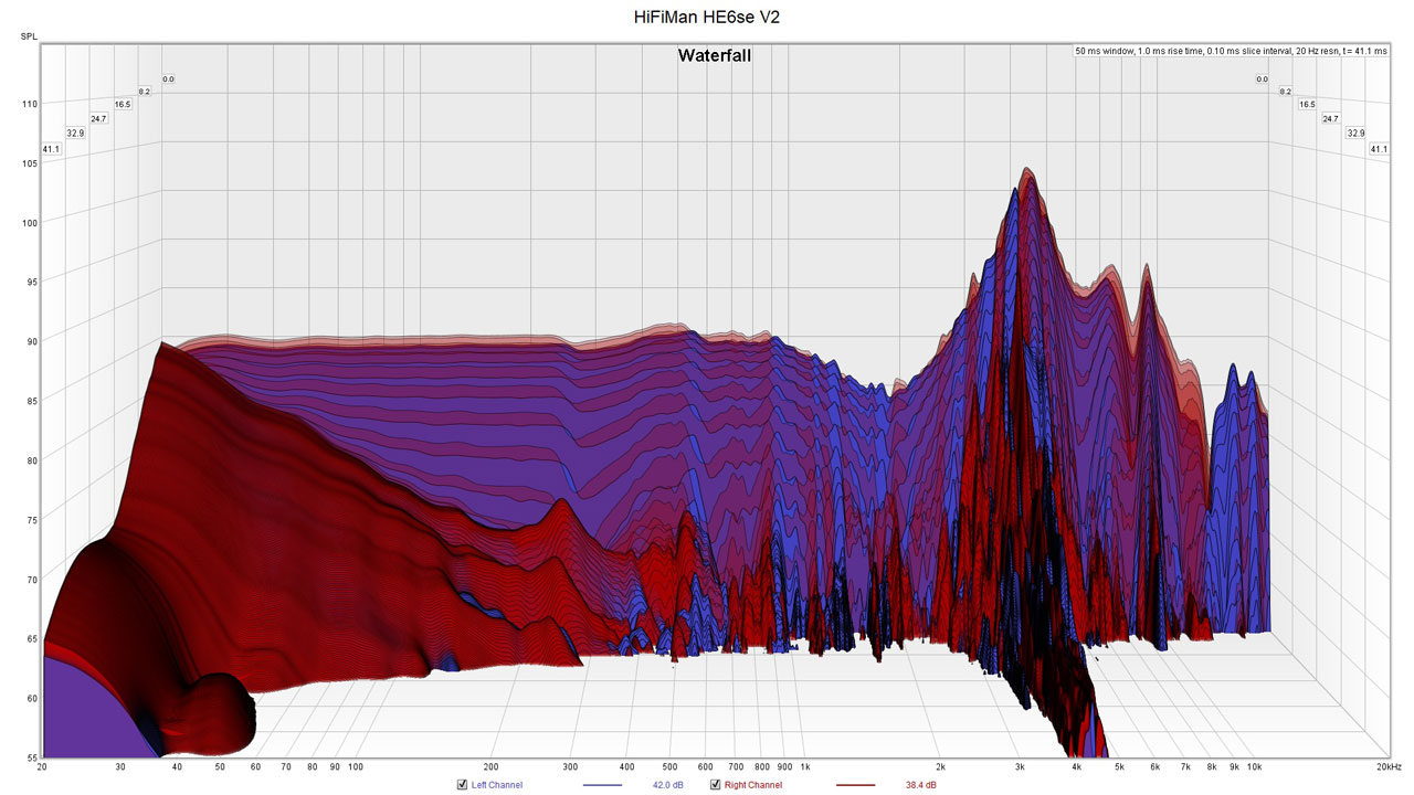 HiFiMan HE6se V2 Measurements Revised 4