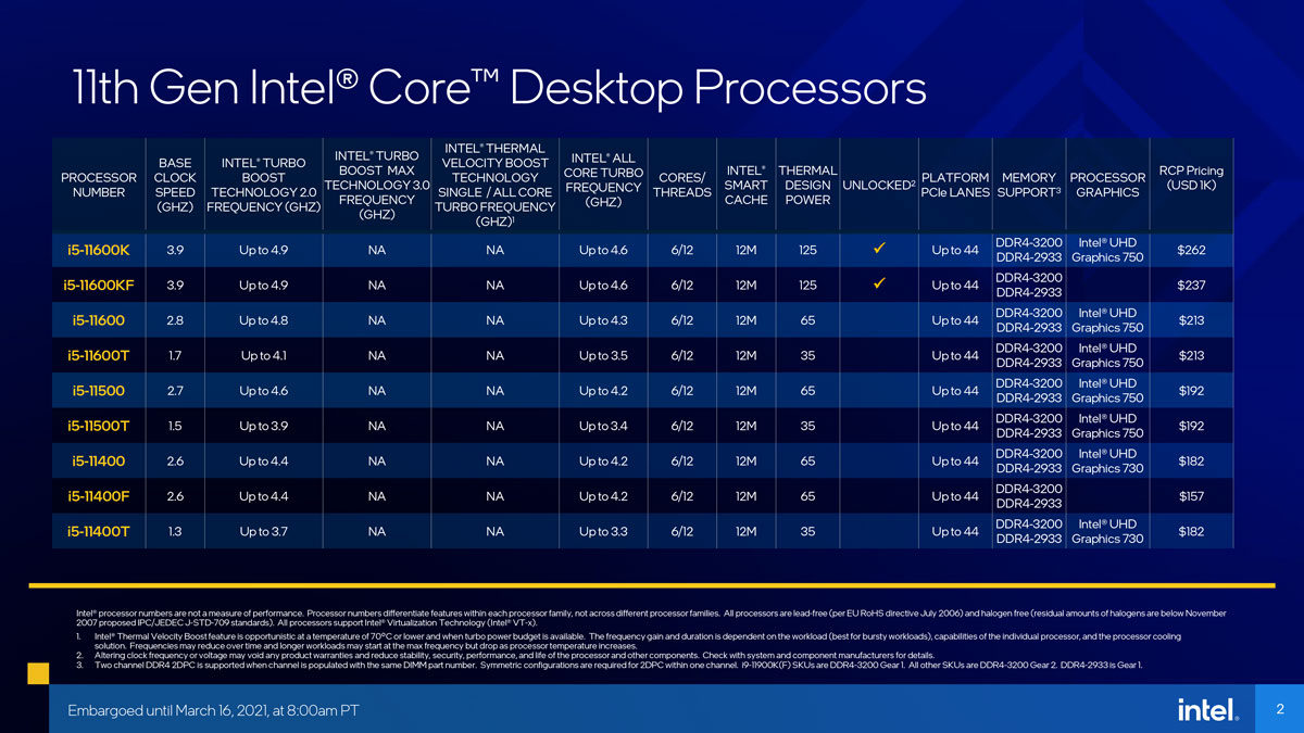 Intel 11th Gen Core desktop PR 3