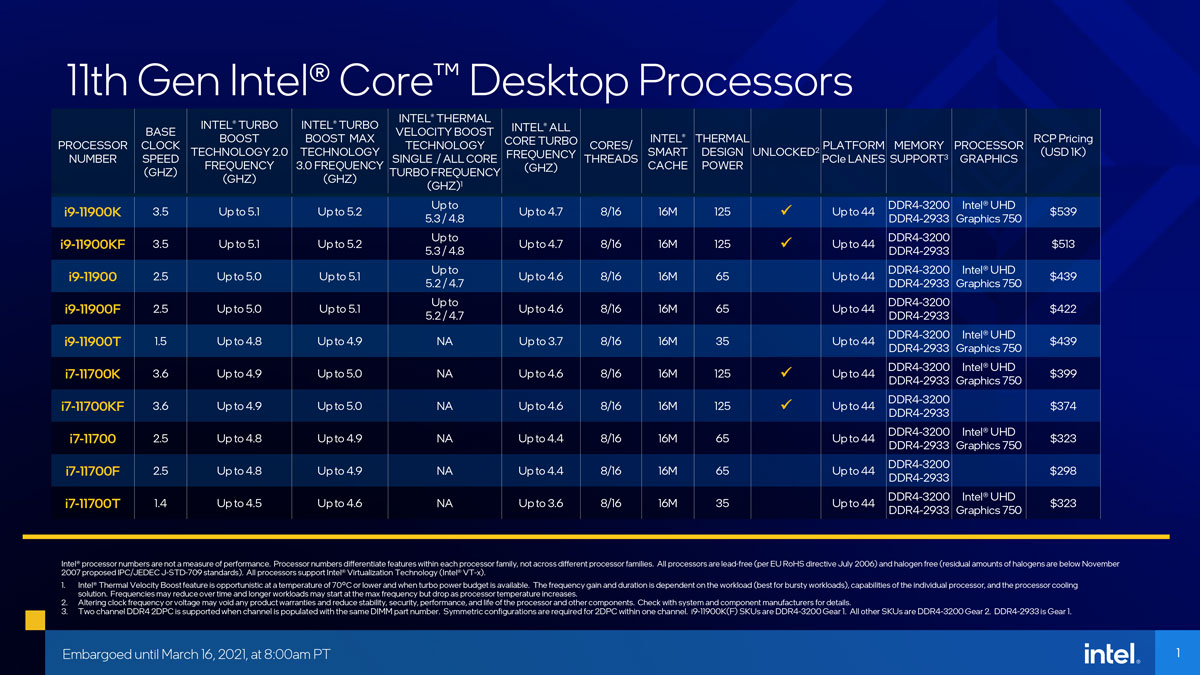 Intel 11th Gen Core desktop PR 4
