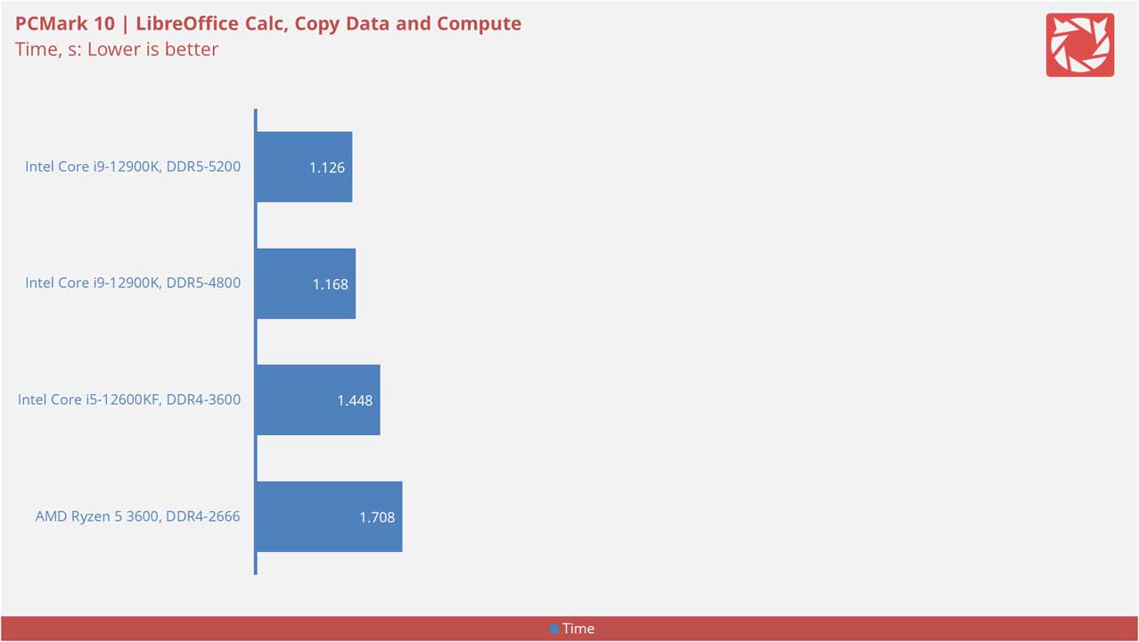 Intel Core i9 12900K Benchmarks v2 10