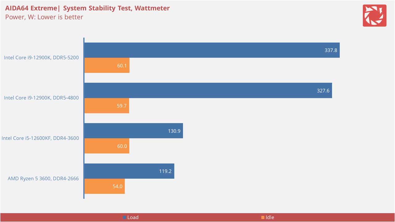 Intel Core i9 12900K Benchmarks v2 16