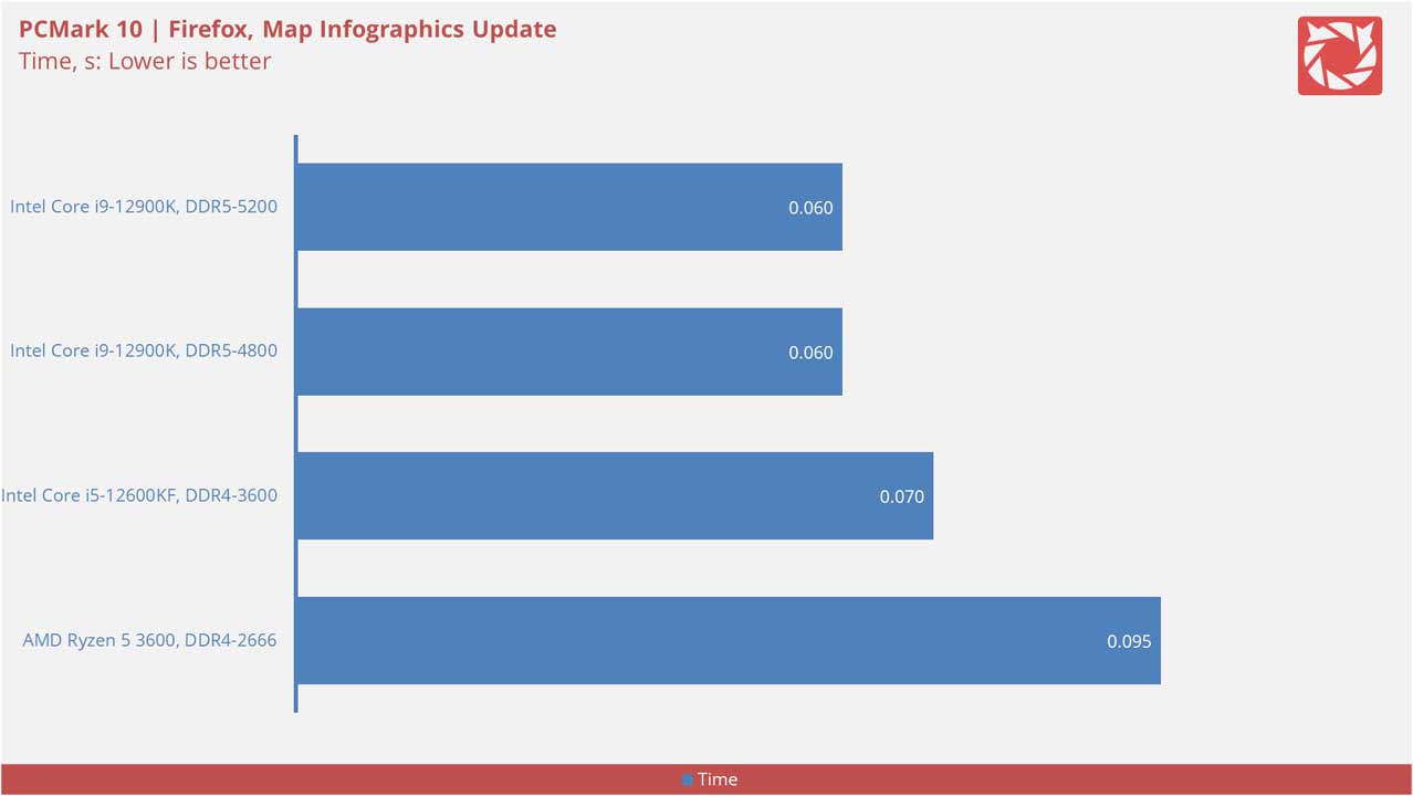 Intel Core i9 12900K Benchmarks v2 8