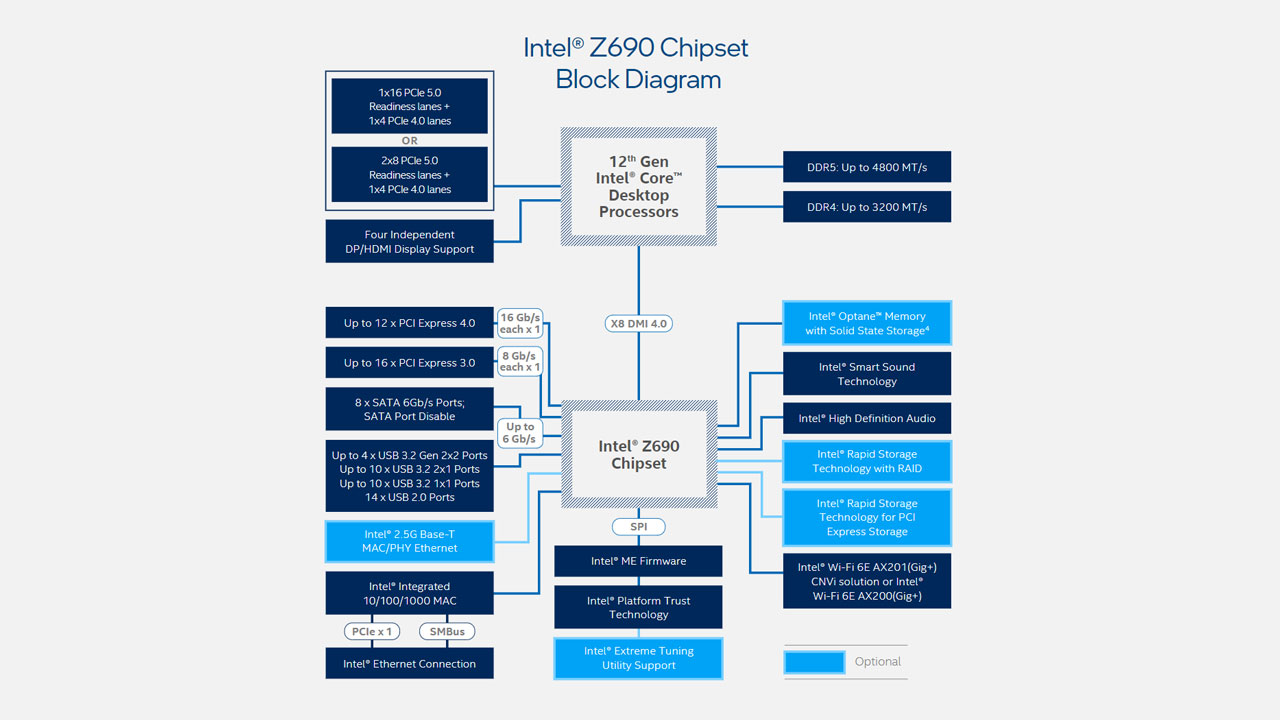 Intel Core i9 12900K Desktop Processor 6