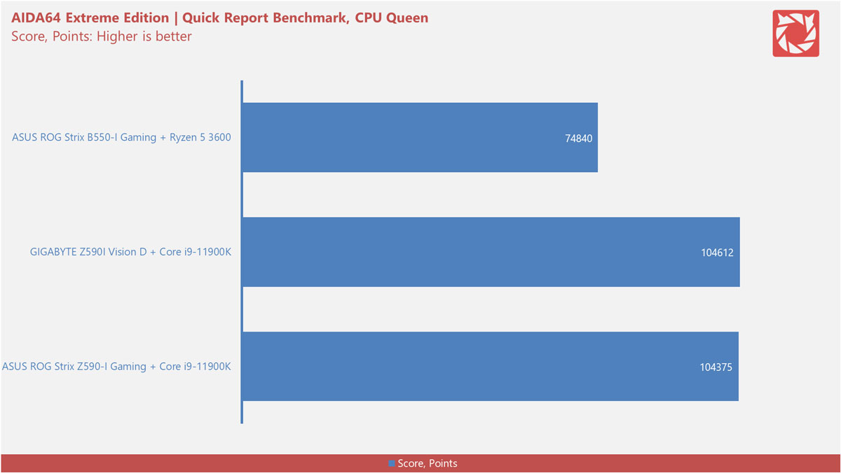 Intel Z590 Motherboard Benchmarks 4