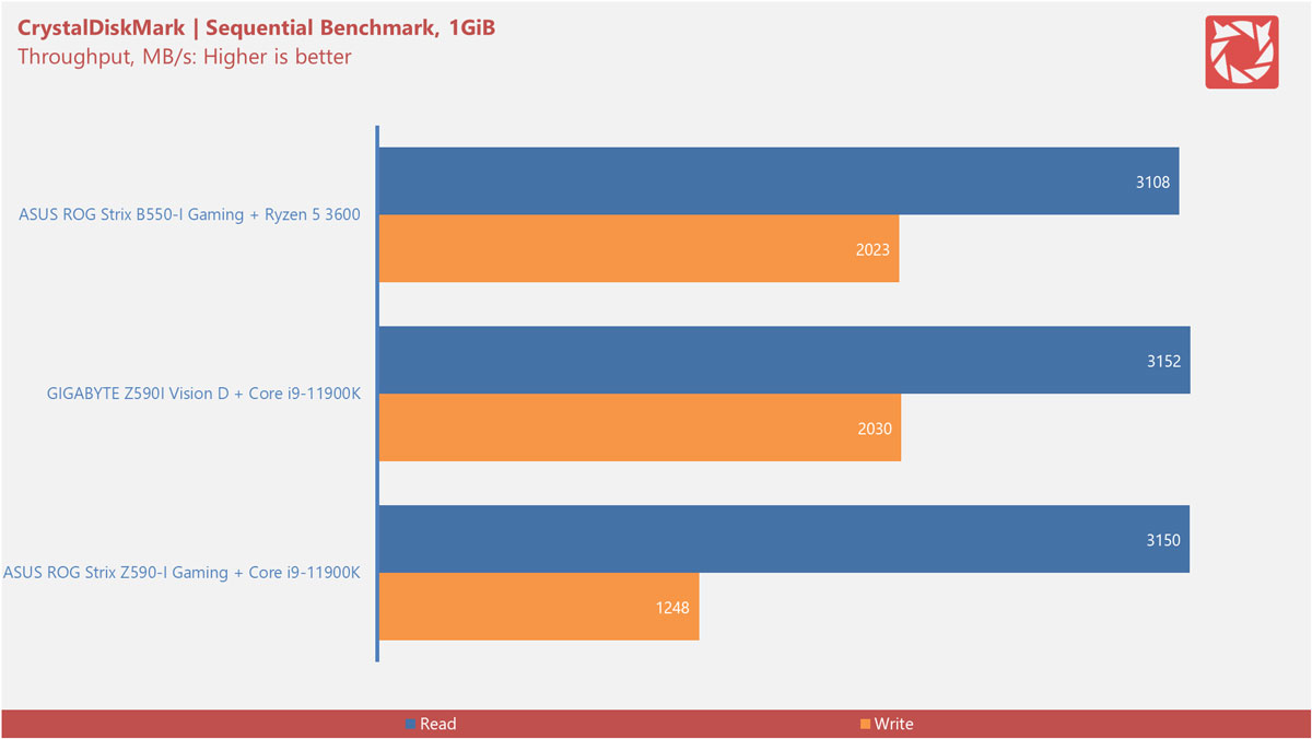 Intel Z590 Motherboard Benchmarks 7