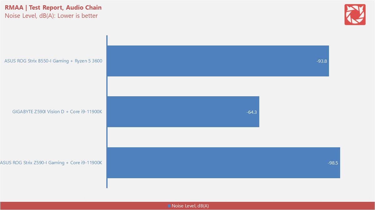 Intel Z590 Motherboard Benchmarks 8v2