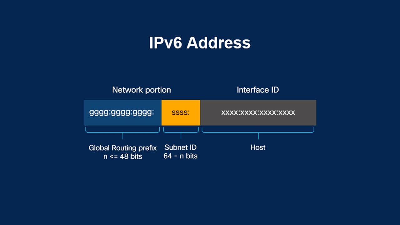 Internet Run Out IP Address GP 2