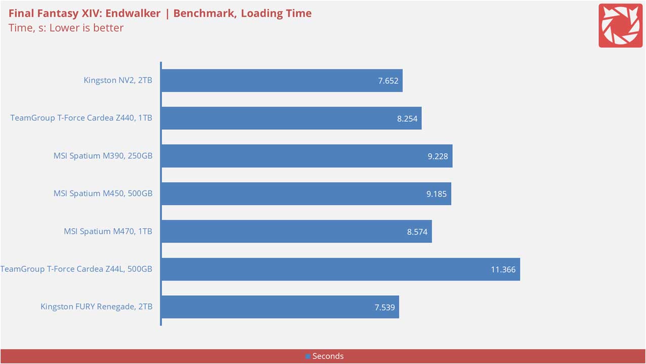 Kingston V2 Benchmarks 6