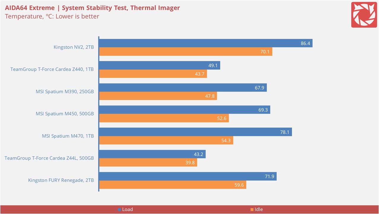 Kingston V2 Benchmarks 9