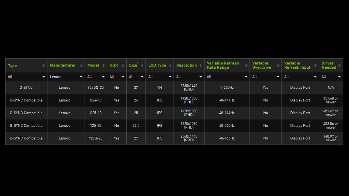 Lenovo G Sync Certified