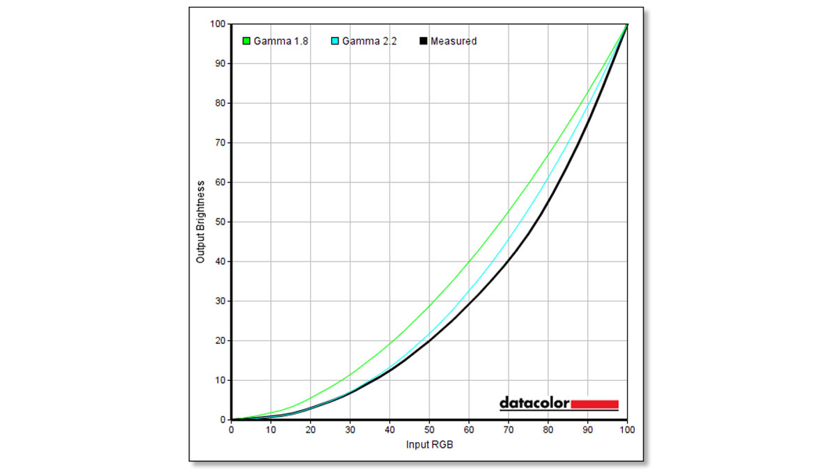 Lenovo G25 10 Single Benchmarks 3