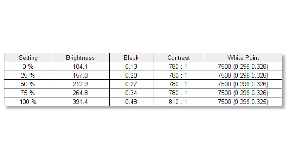 Lenovo G25 10 Single Benchmarks 5