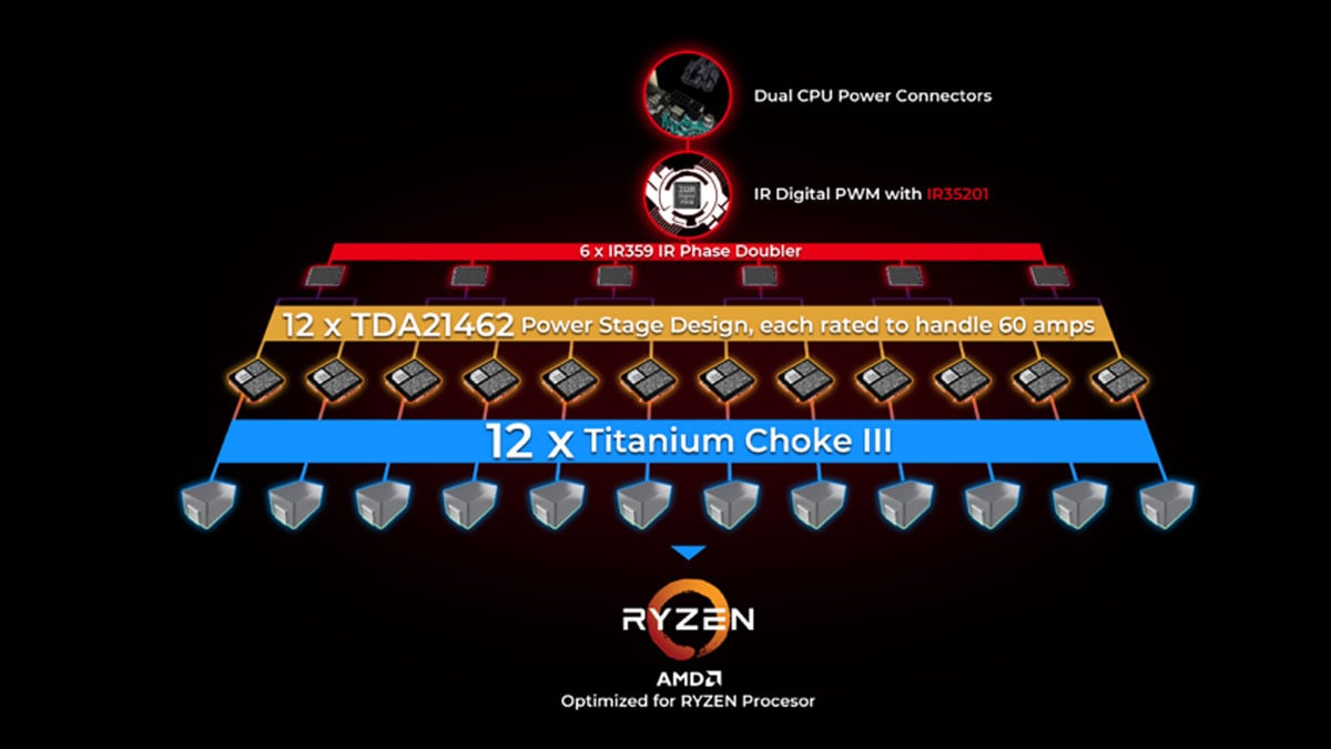 MSI B550 Feature PR 4