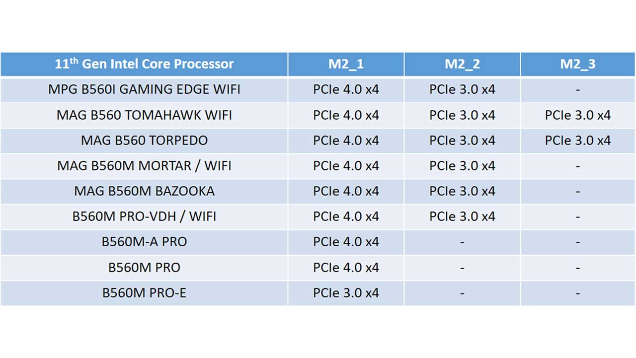 MSI B560 10th Gen M.2 Disable PR 3