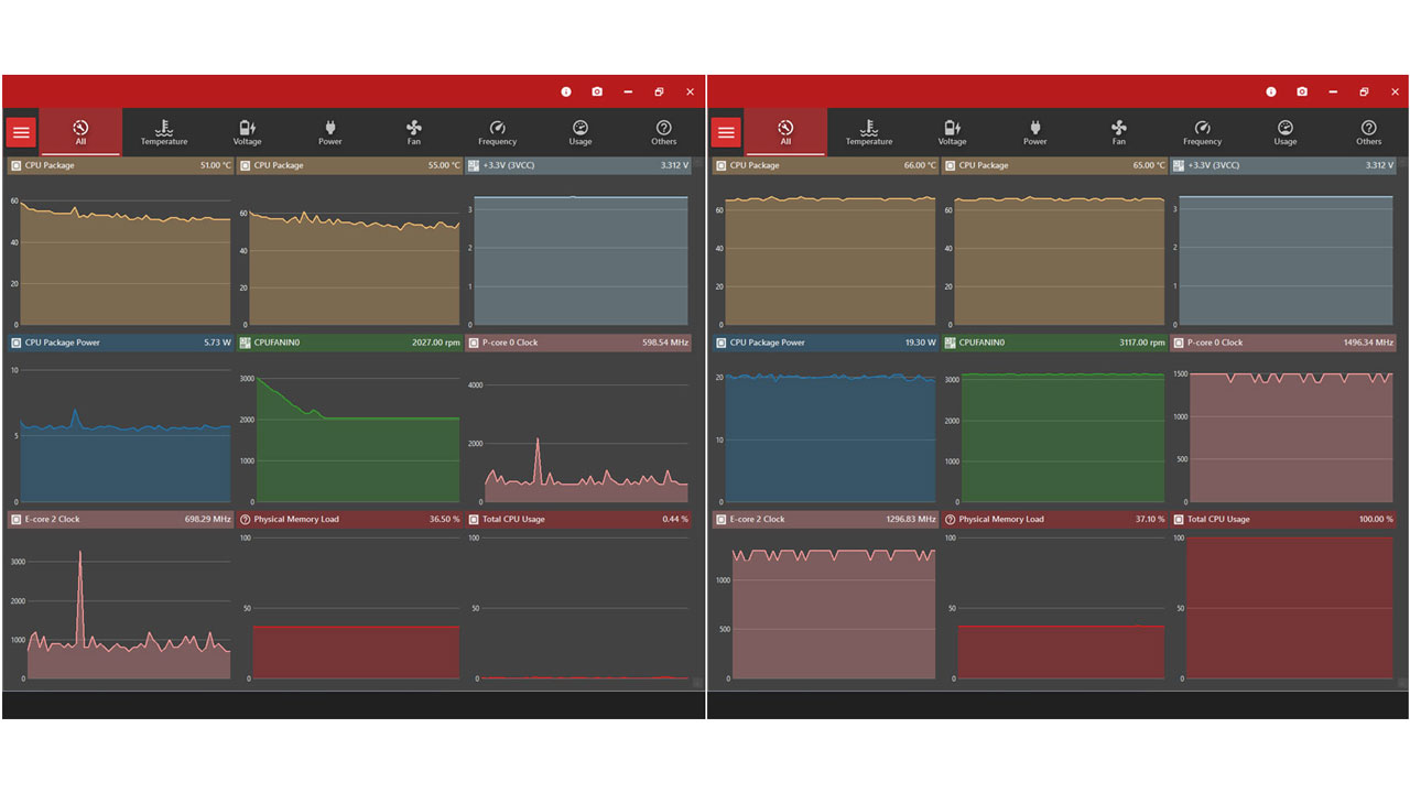 MSI Cubi 5 12M Benchmarks 29