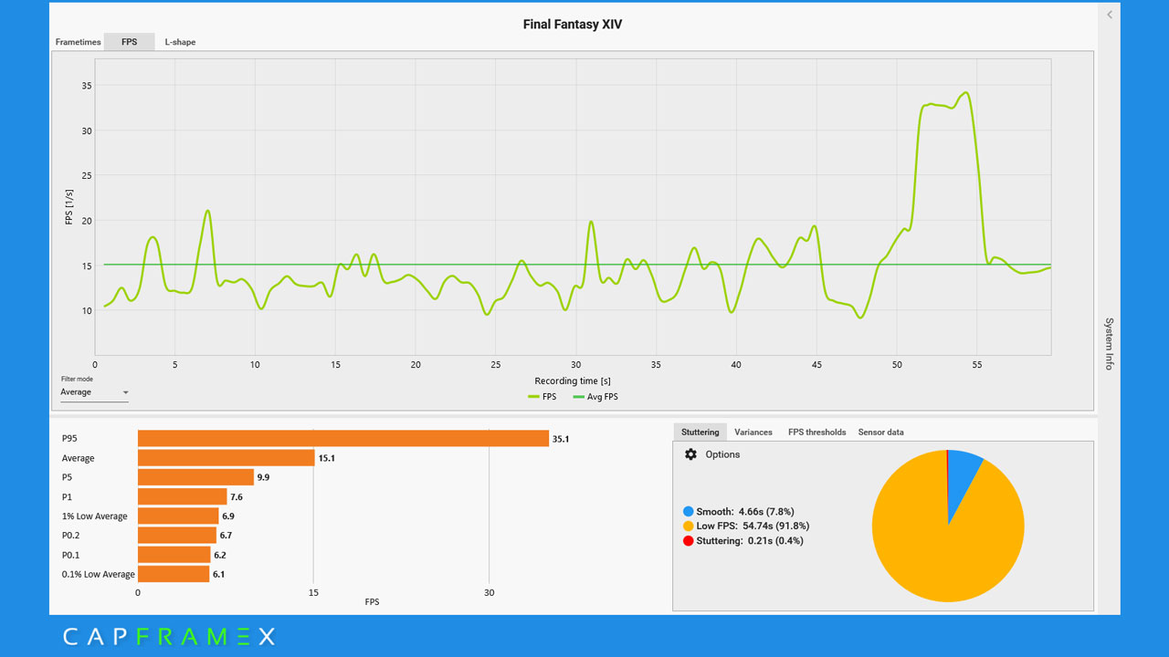 MSI Cubi 5 12M Benchmarks 5