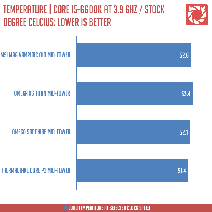 MSI MAG VAMPIRIC 010 Benchmark (1)