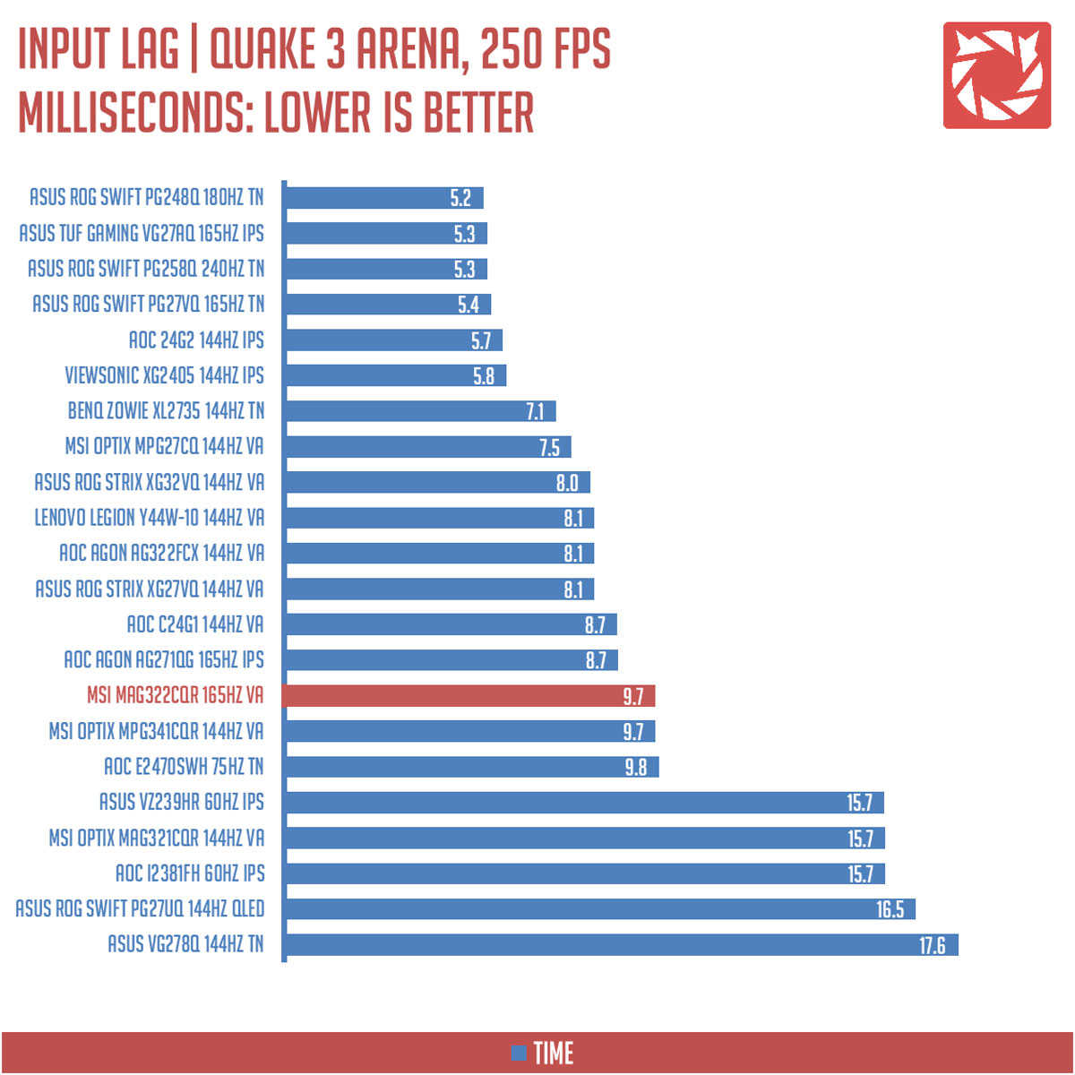 MSI MAG322CQR Benchmarks 2.1