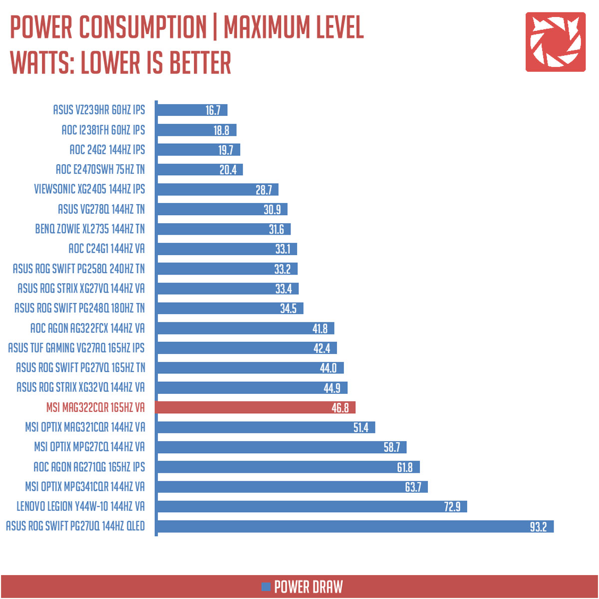 MSI MAG322CQR Benchmarks 3