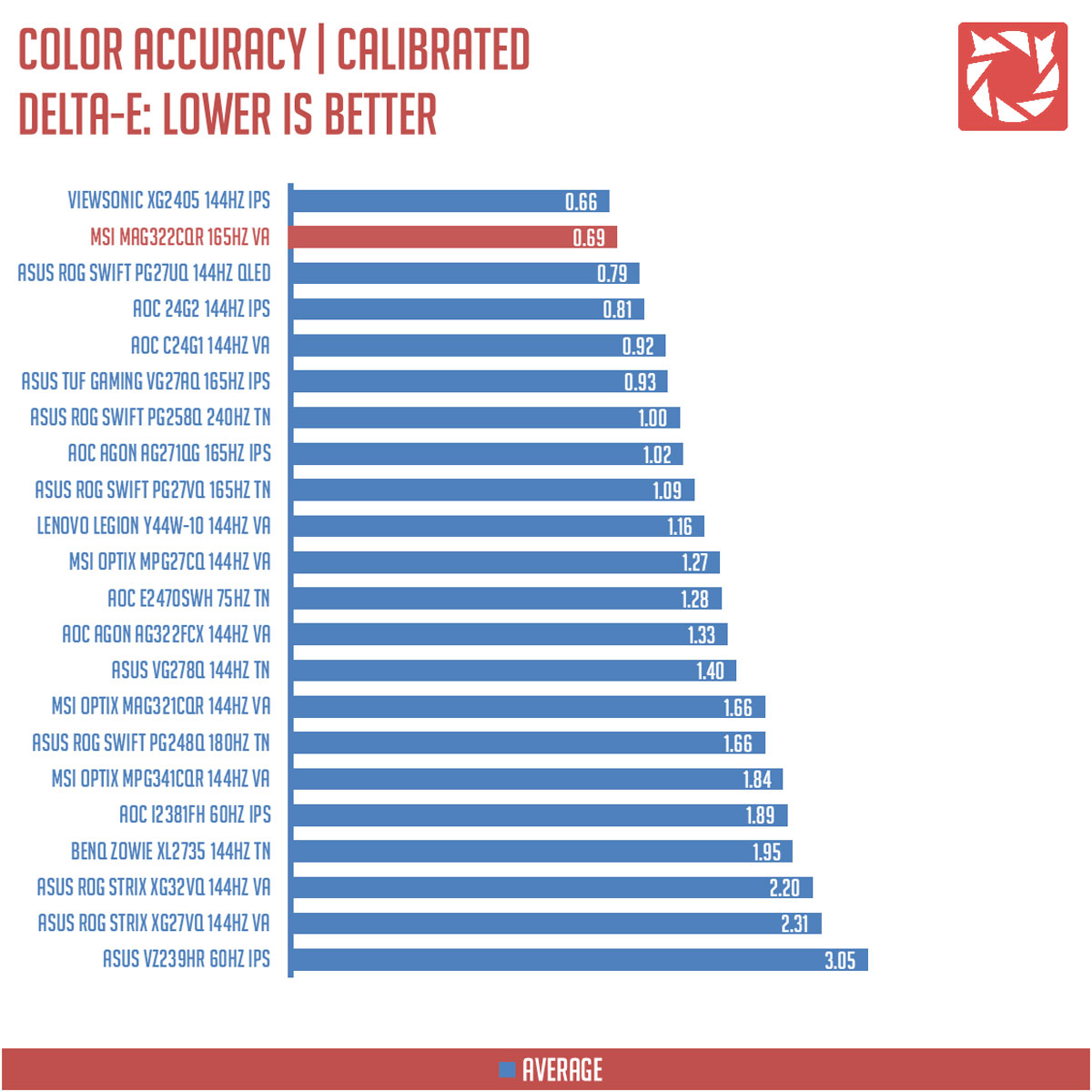 MSI MAG322CQR Benchmarks 4