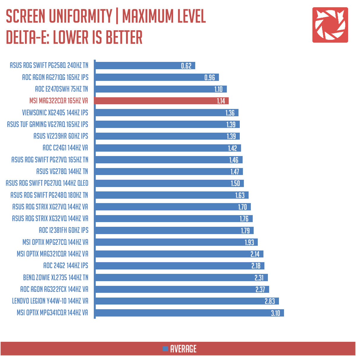 MSI MAG322CQR Benchmarks 5