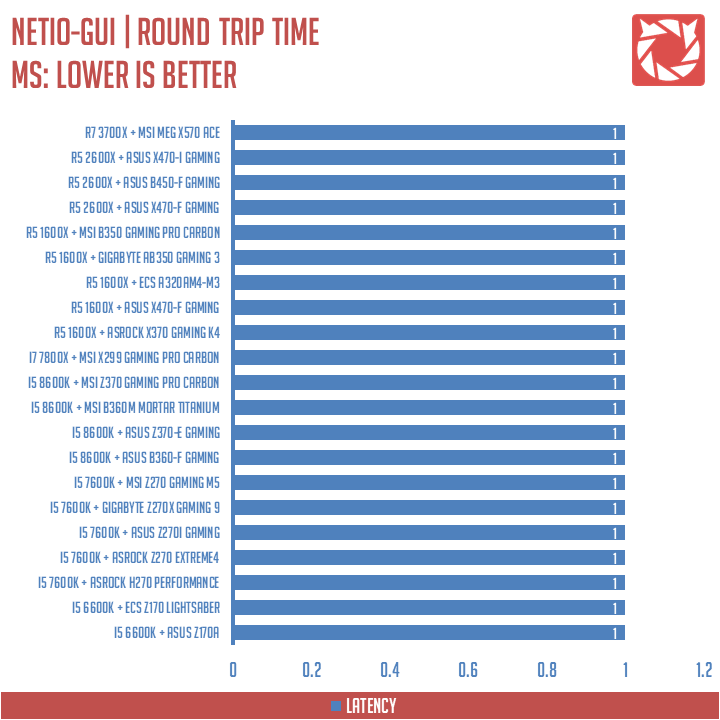 MSI MEG X570 Ace Benchmarks (10)