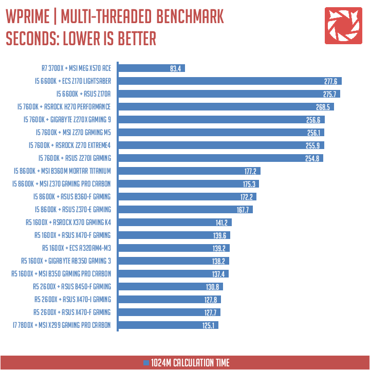 MSI MEG X570 Ace Benchmarks (2)