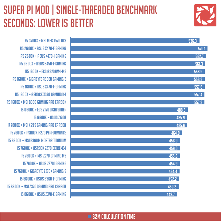 MSI MEG X570 Ace Benchmarks (3)