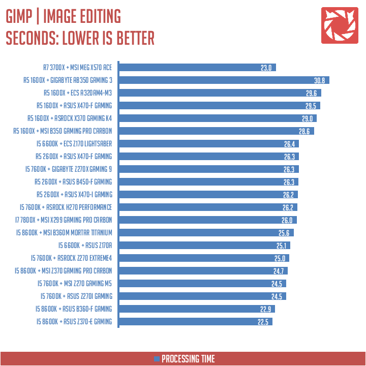 MSI MEG X570 Ace Benchmarks (6)