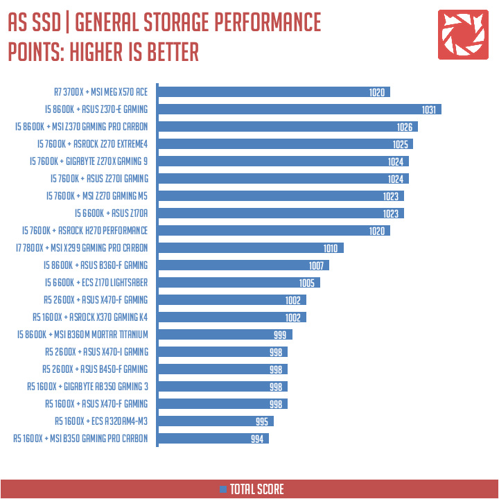 MSI MEG X570 Ace Benchmarks (8)