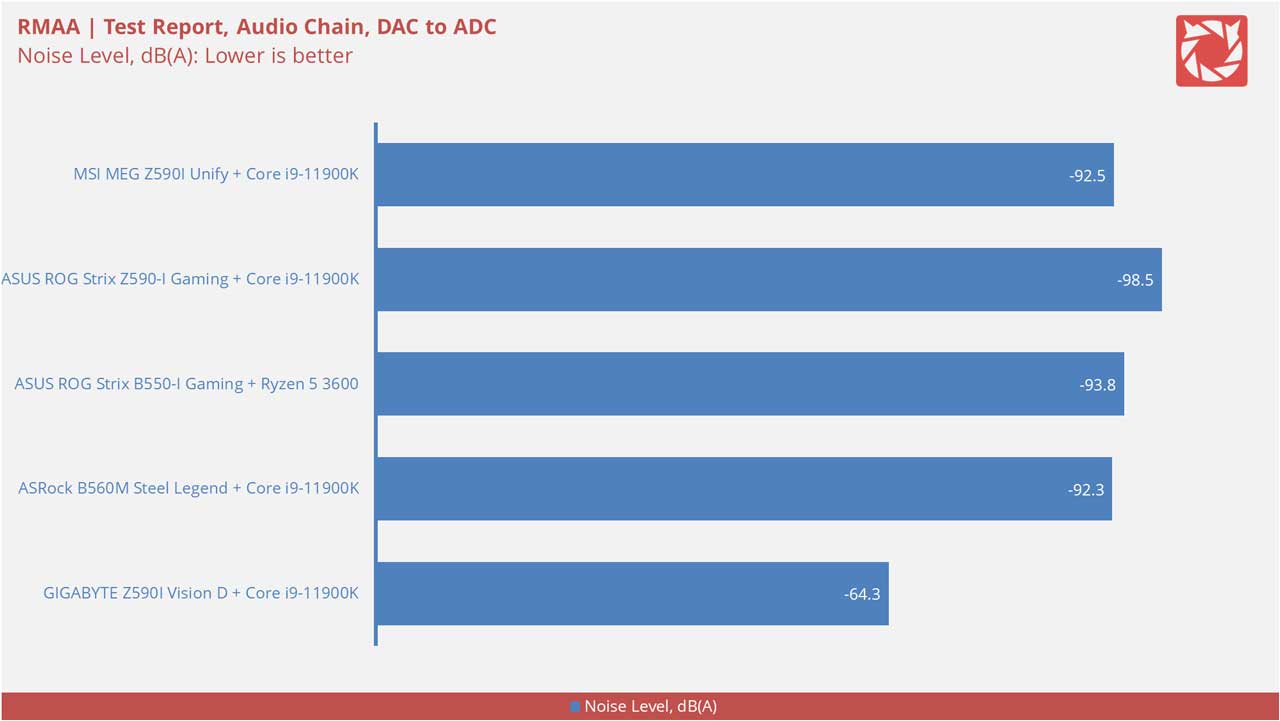 MSI MEG Z590I Unify Benchmarks 8