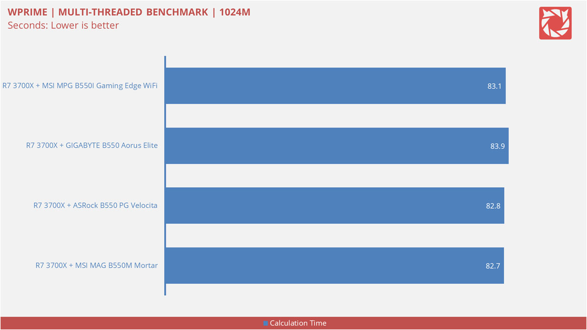 MSI MPG B550I Gaming Edge WiFi Benchmarks 2