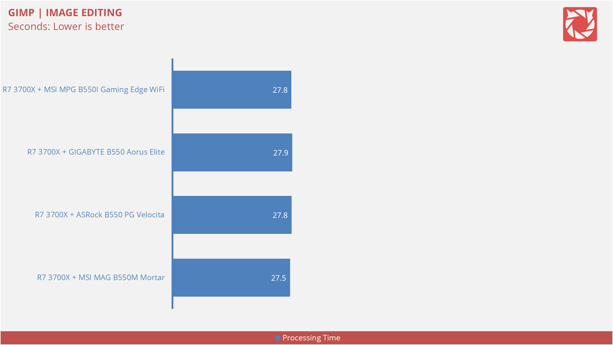 MSI MPG B550I Gaming Edge WiFi Benchmarks 6