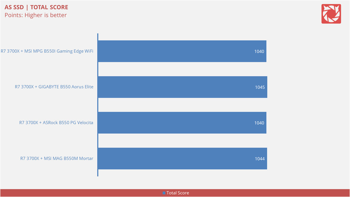 MSI MPG B550I Gaming Edge WiFi Benchmarks 8