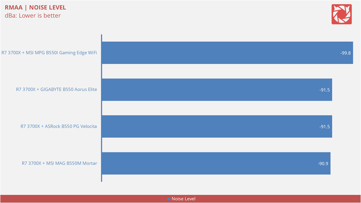 MSI MPG B550I Gaming Edge WiFi Benchmarks 9